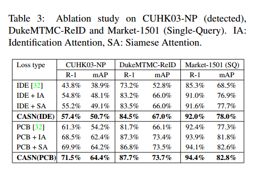 Ablation Study