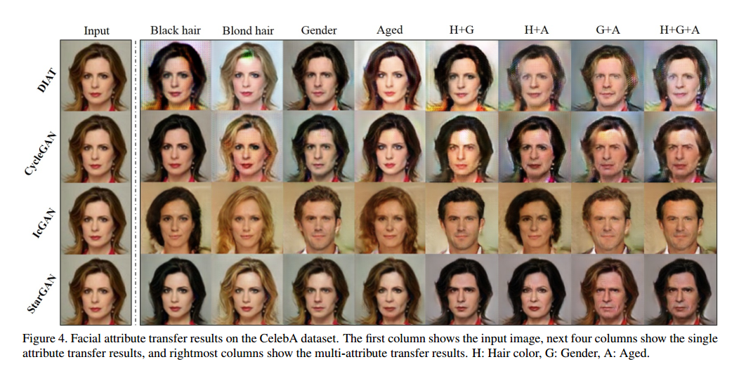 baseline models