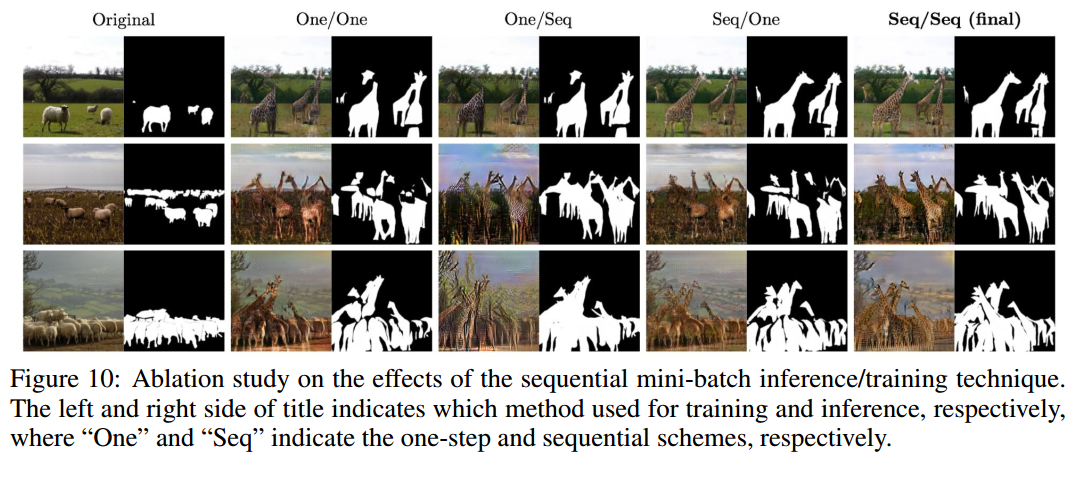 ablation  study on the effects of the sequential mini-batch inference/training technique 