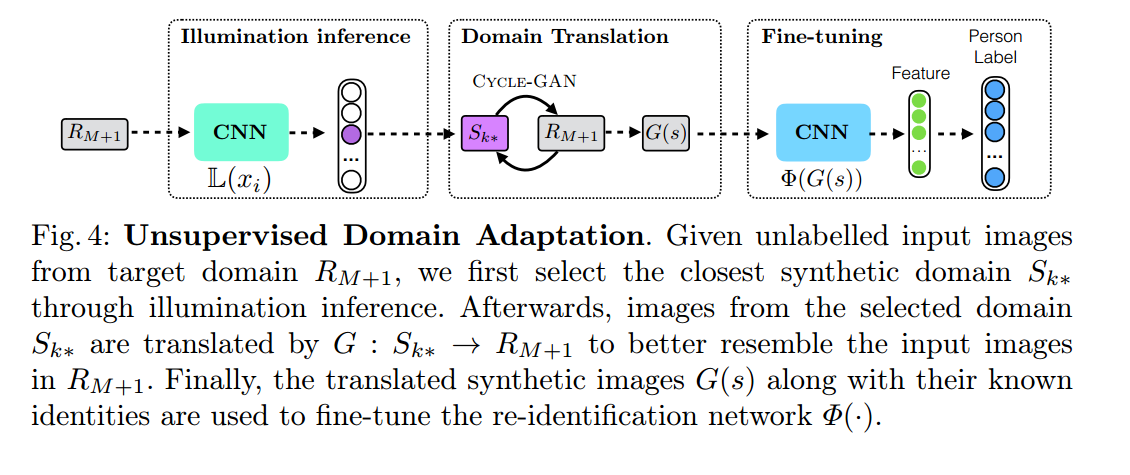 three-step domain adaption technique