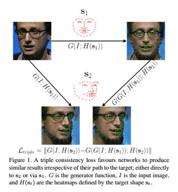 triple consistency loss