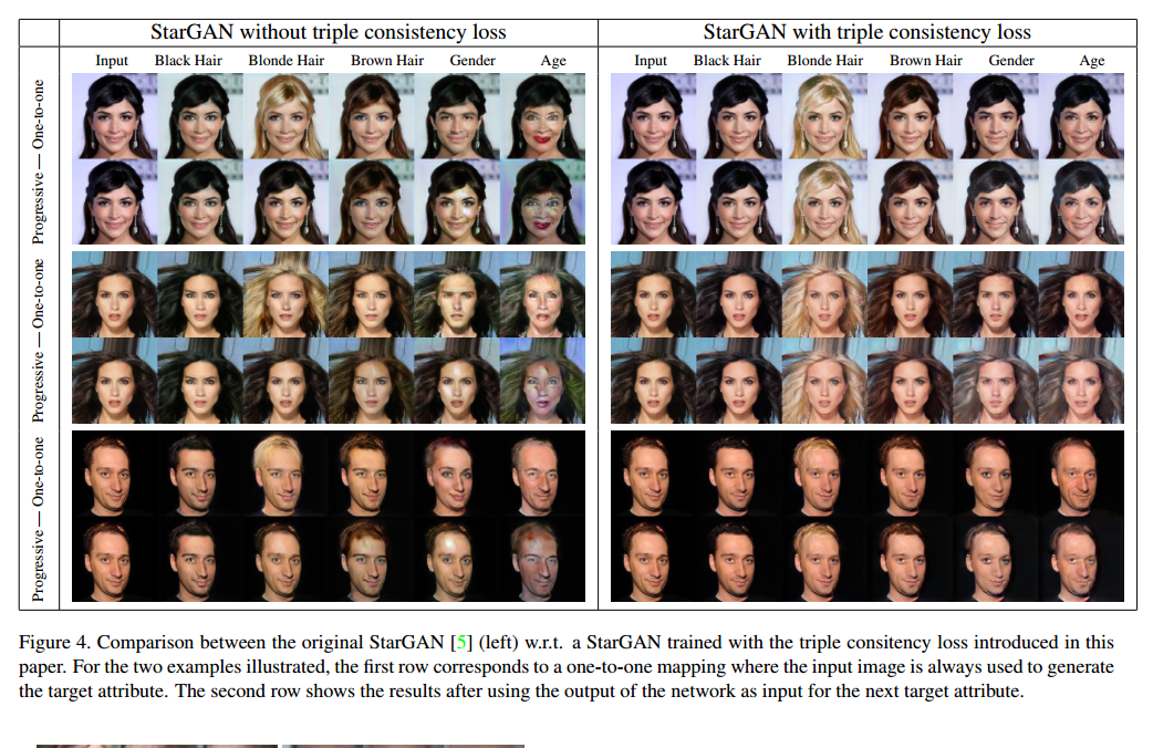 StarGAN with/without triple consistency loss