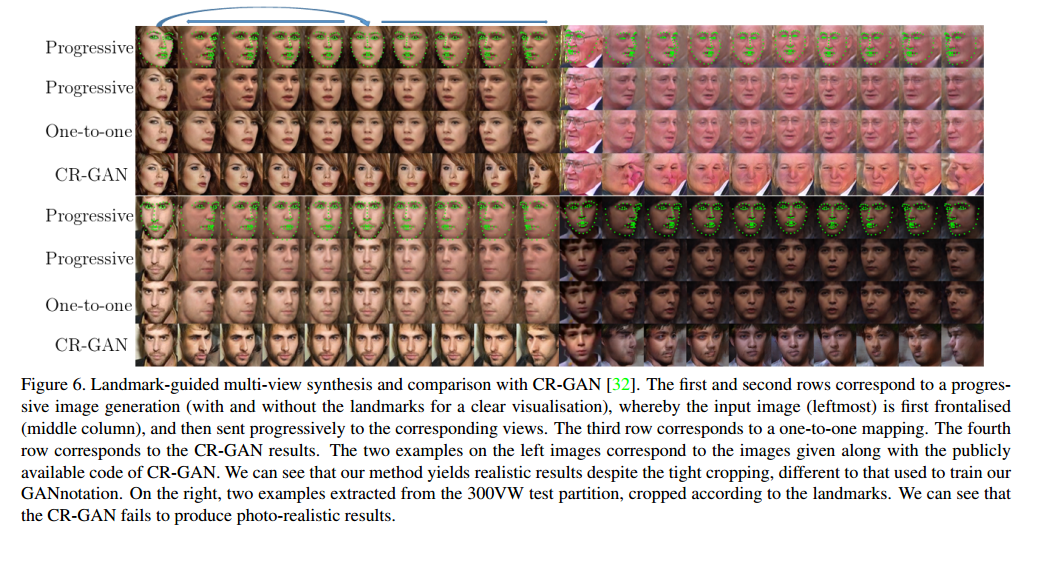 GANnotation.vs.CR-GAN