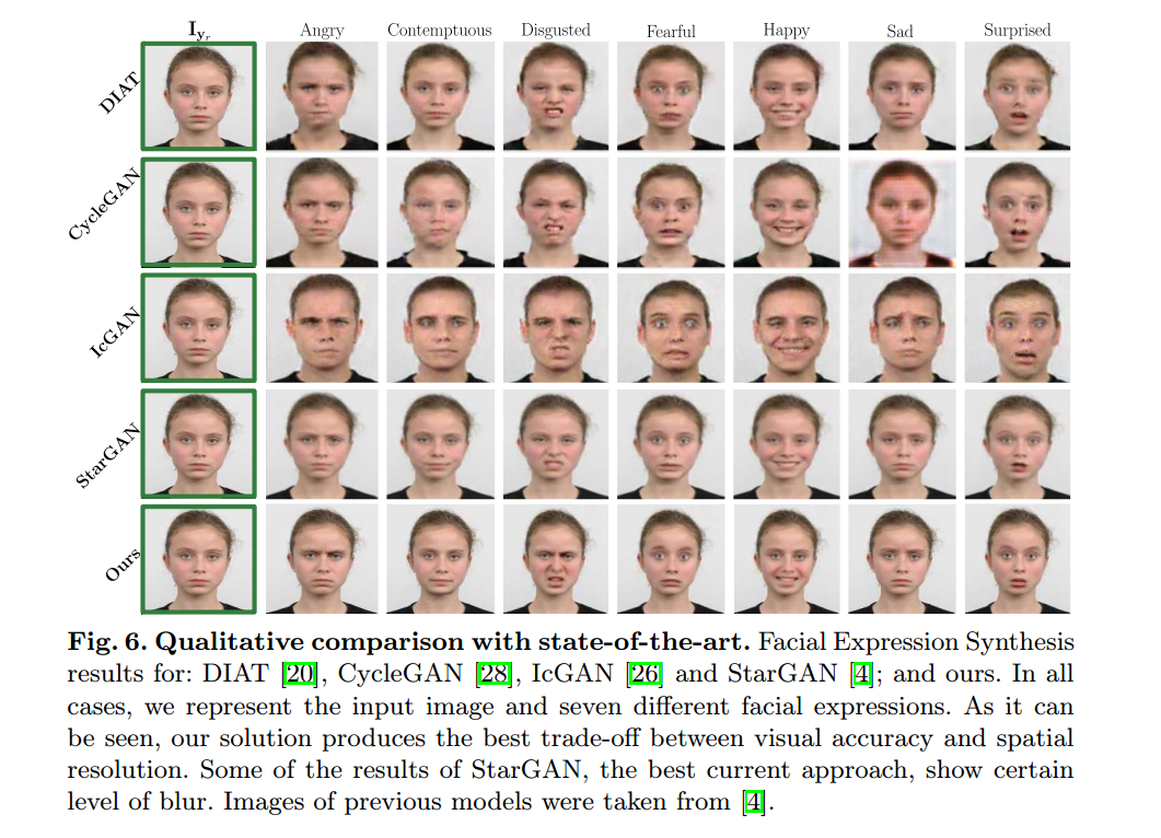 Qualitative comparison